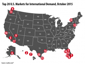 International Buyers